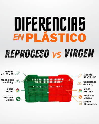 04 Diferencias Plástico Móvil